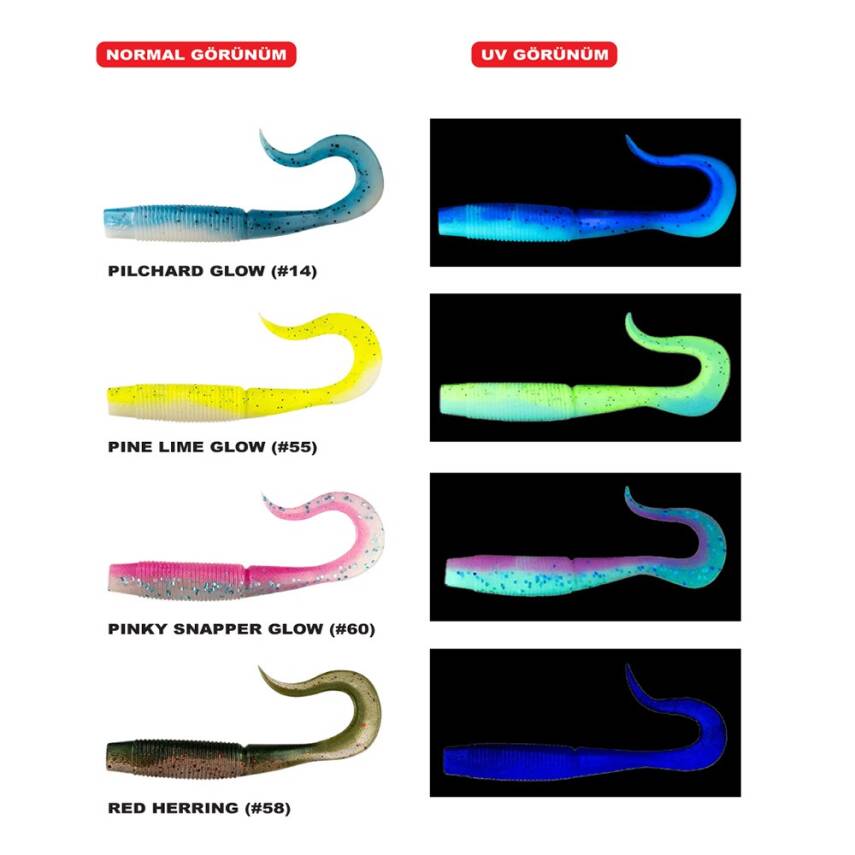 Daiwa Bait Junkie Wave Minnow 14cm Silikon Yem - 1