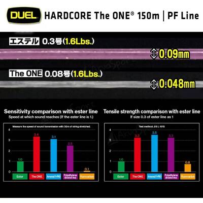 Duel The One 150m Ajing LRF Hayalet İp Misina - 6