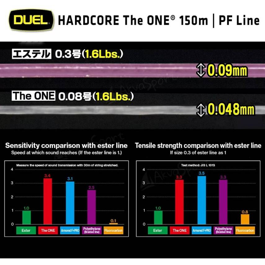 Duel The One 150m Ajing LRF Hayalet İp Misina - 6