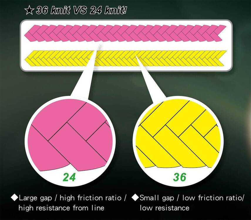 Jigging Master Gangster WX8 36 Knit PE 100m İp Misina - 3