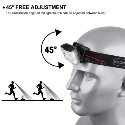 Foçalı Megalodon Ultra Bright Kafa Lambası - 2