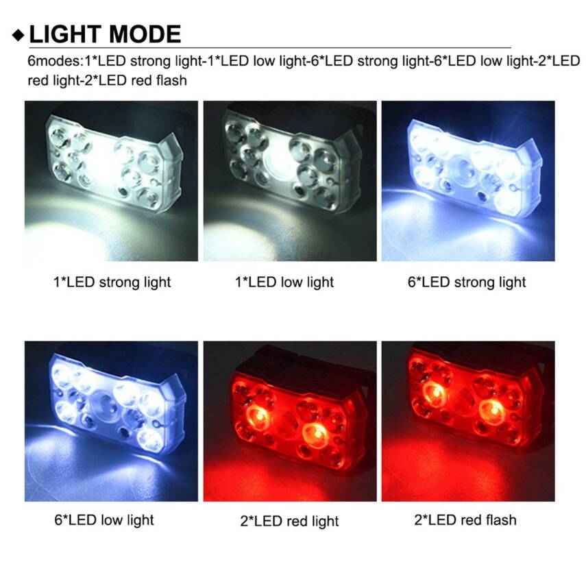 Foçalı Megalodon Ultra Bright Kafa Lambası - 5