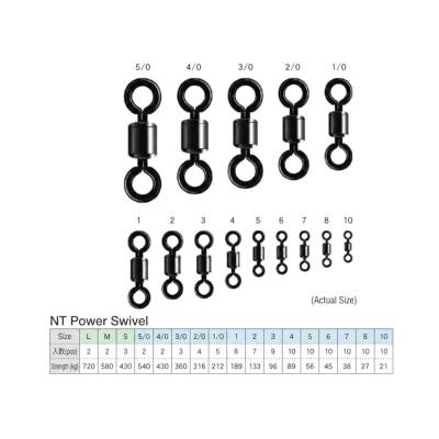 NT Swivel Power Swivel Rulmanlı Fırdöndü - 5