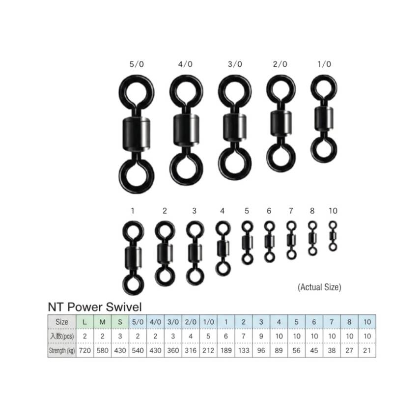 NT Swivel Power Swivel Rulmanlı Fırdöndü - 5