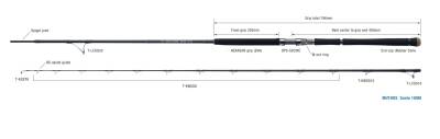 Zenaq Defi Muthos Sonio 100M RG 305cm 10-100gr Shore Jigging Kamışı - 4