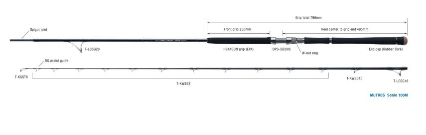 Zenaq Defi Muthos Sonio 100M RG 305cm 10-100gr Shore Jigging Kamışı - 4