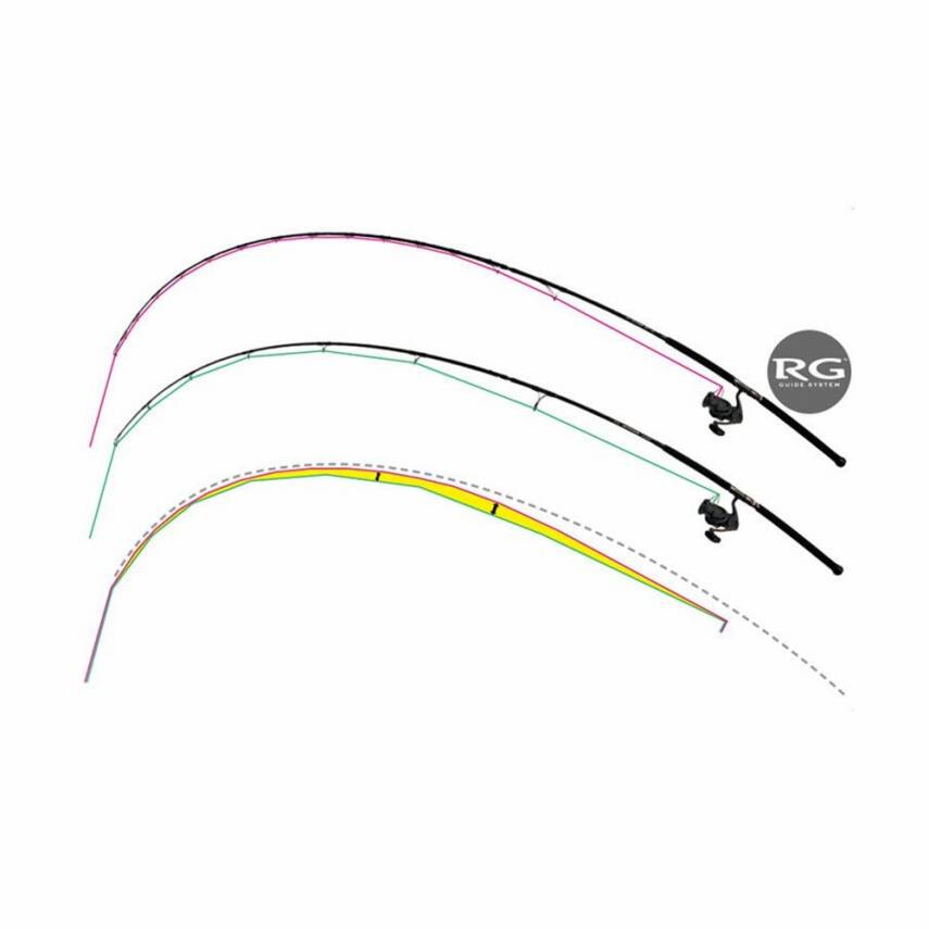Zenaq Defi Muthos Sonio 100M RG 305cm 10-100gr Shore Jigging Kamışı - 5